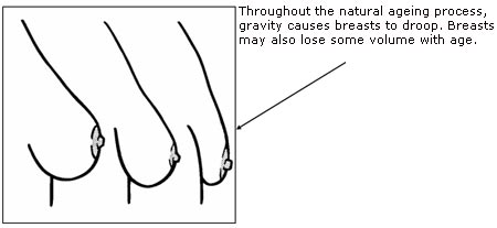 Breastfeeding Advices